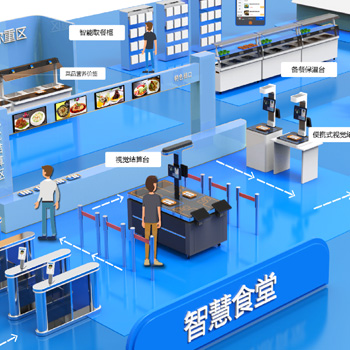 大观区当局安康食堂项目